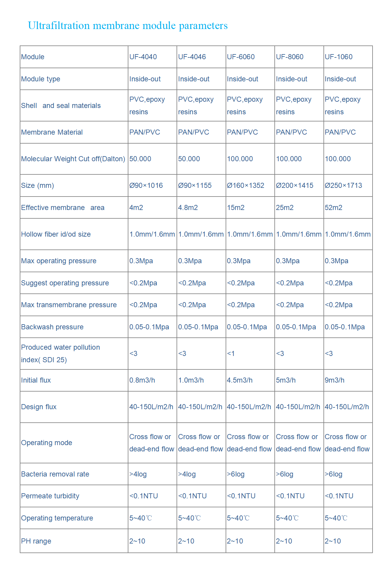 1、ULTRA FILTRATION MEMBRANE_06.png
