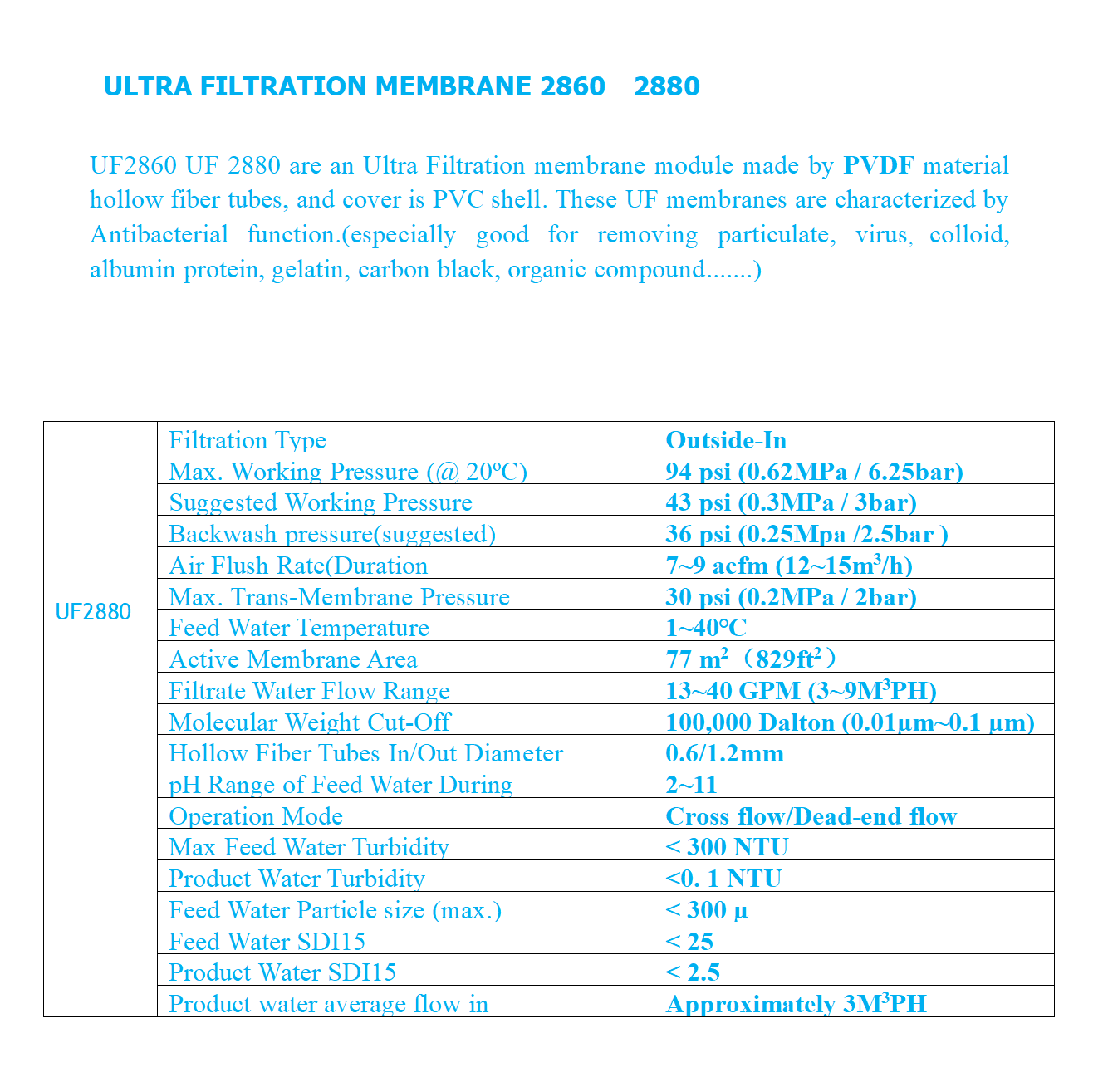 1、ULTRA FILTRATION MEMBRANE_07.png