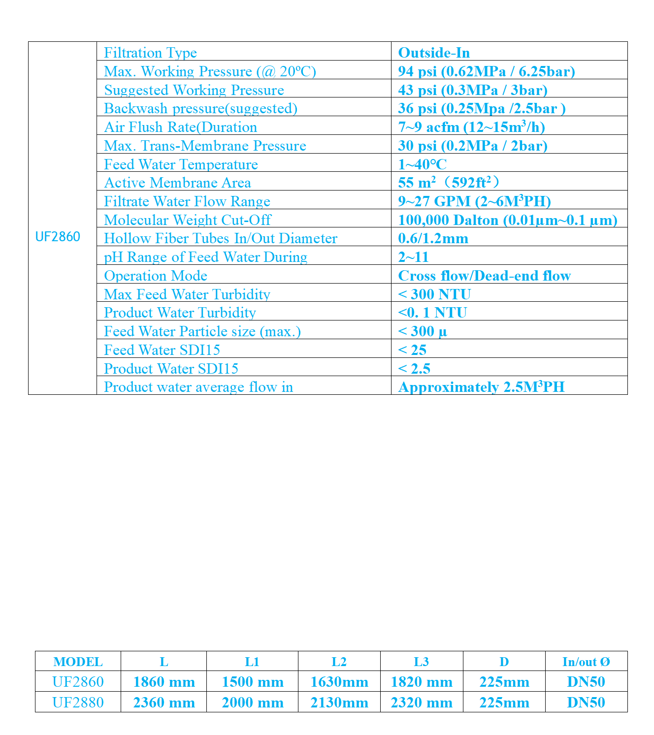 1、ULTRA FILTRATION MEMBRANE_08.png